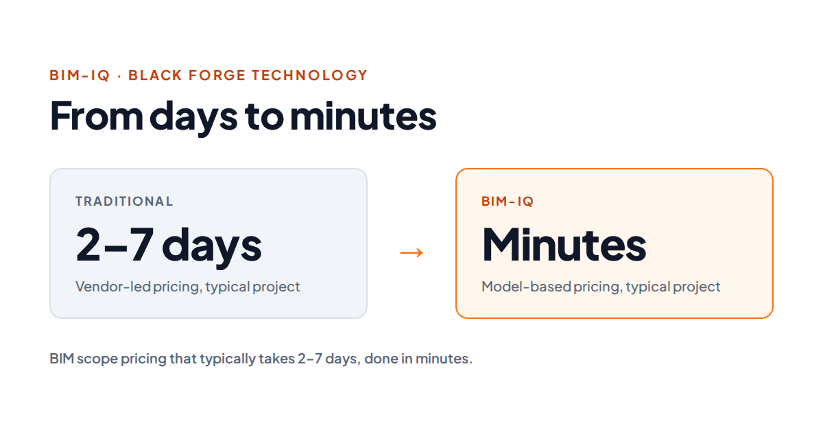 From Days to Minutes: BIM-IQ Estimating – featured image
